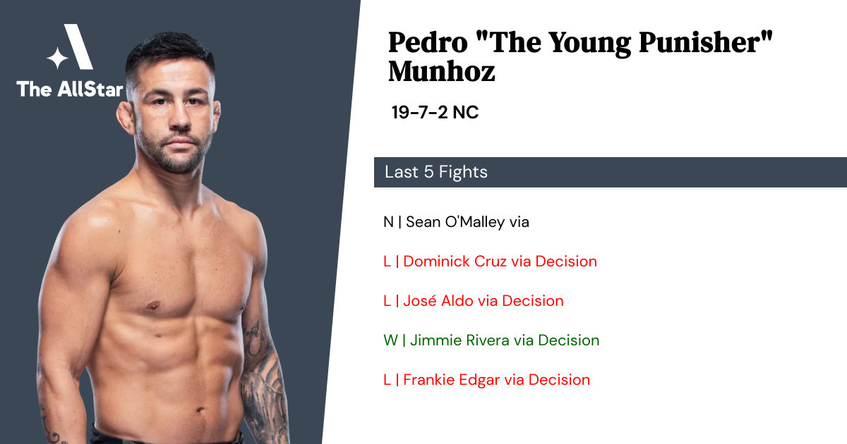 Recent form for Pedro Munhoz