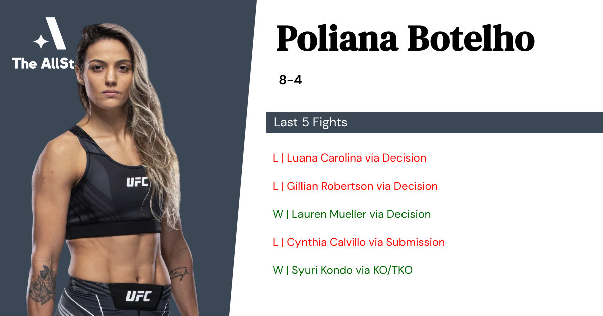 Recent form for Poliana Botelho