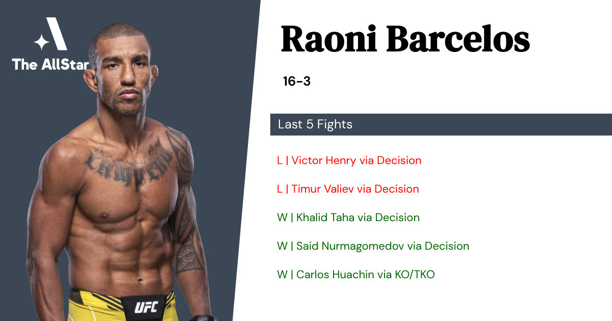 Recent form for Raoni Barcelos
