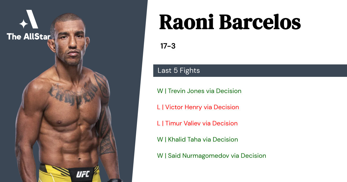 Recent form for Raoni Barcelos