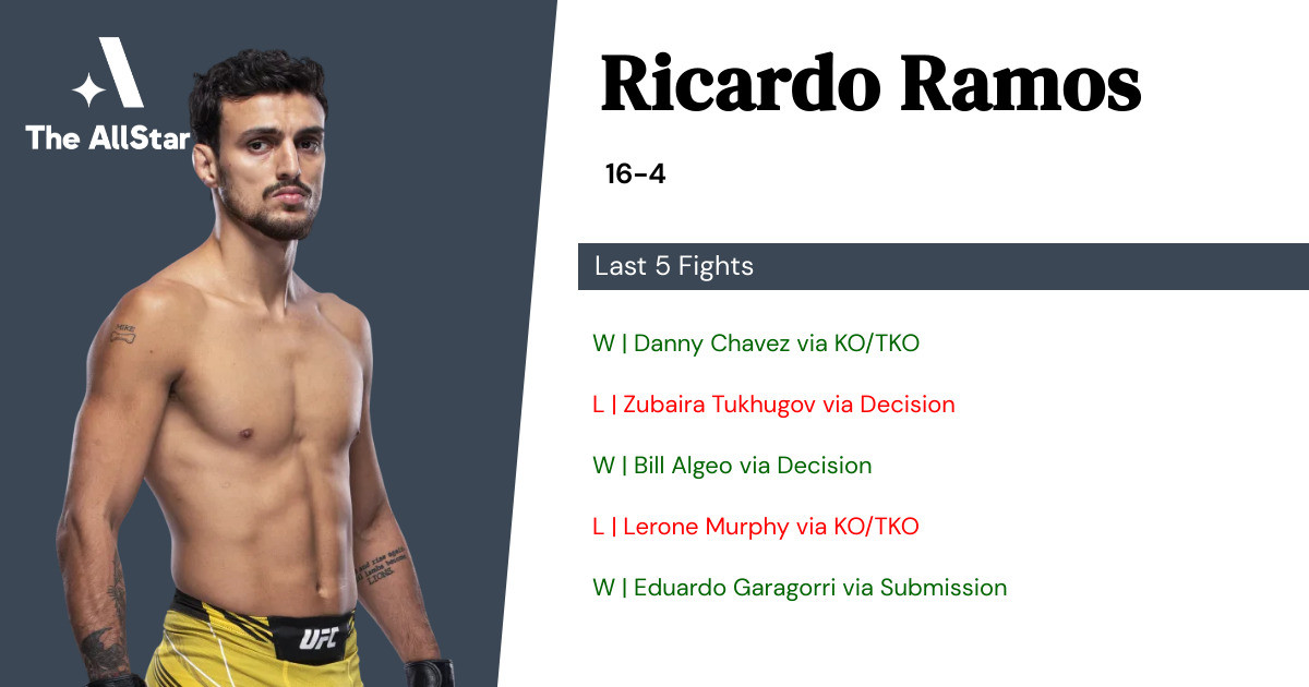 Recent form for Ricardo Ramos