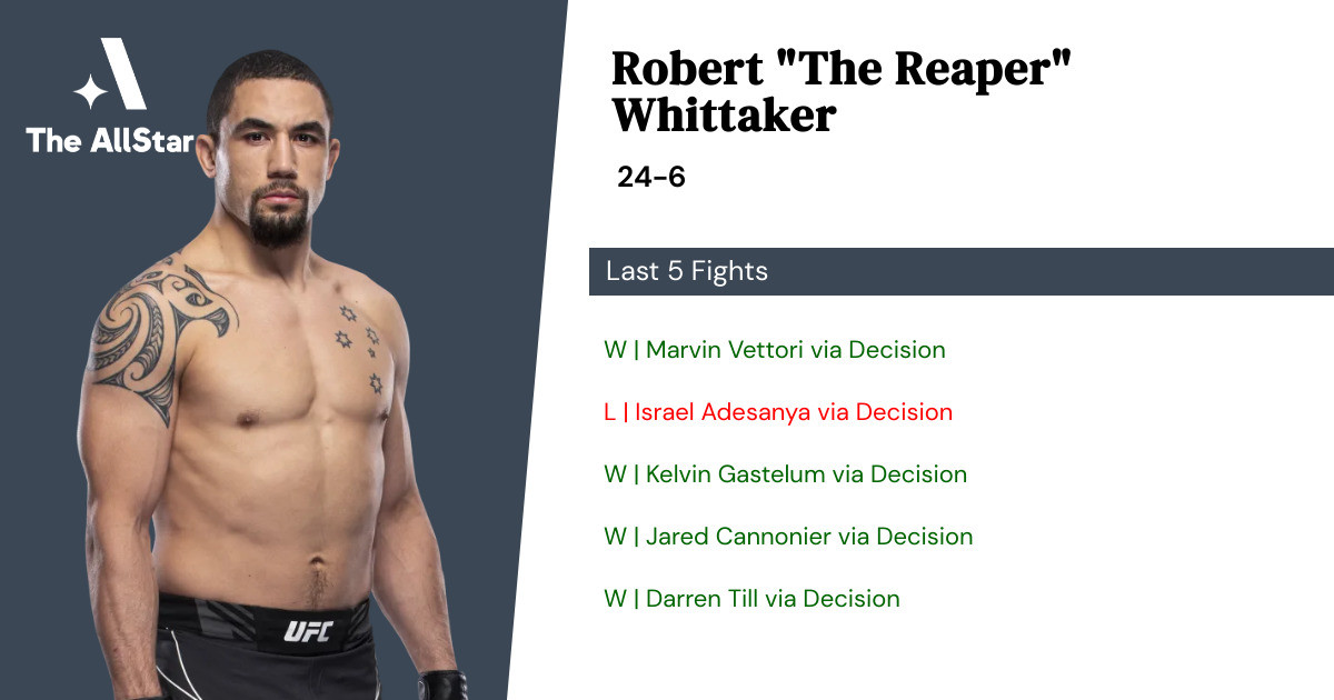 Recent form for Robert Whittaker