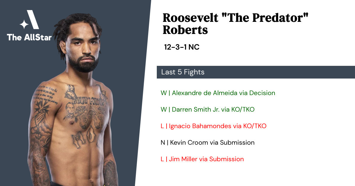 Recent form for Roosevelt Roberts