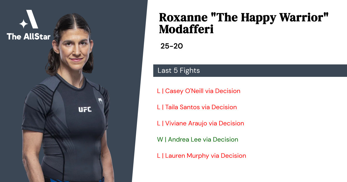 Recent form for Roxanne Modafferi