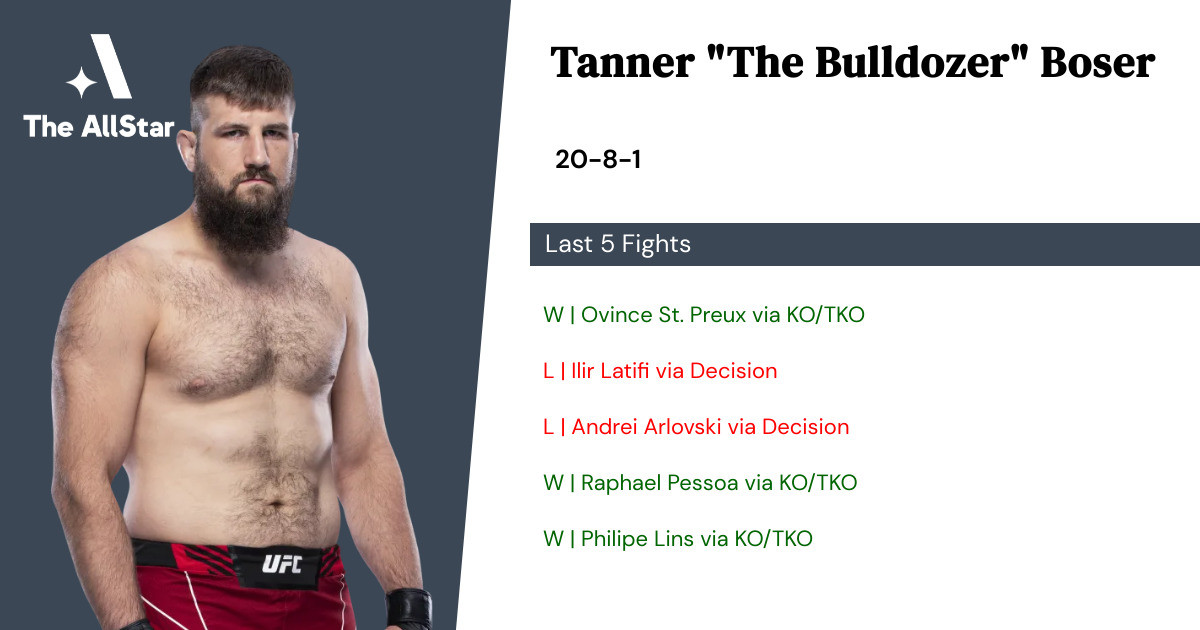 Recent form for Tanner Boser
