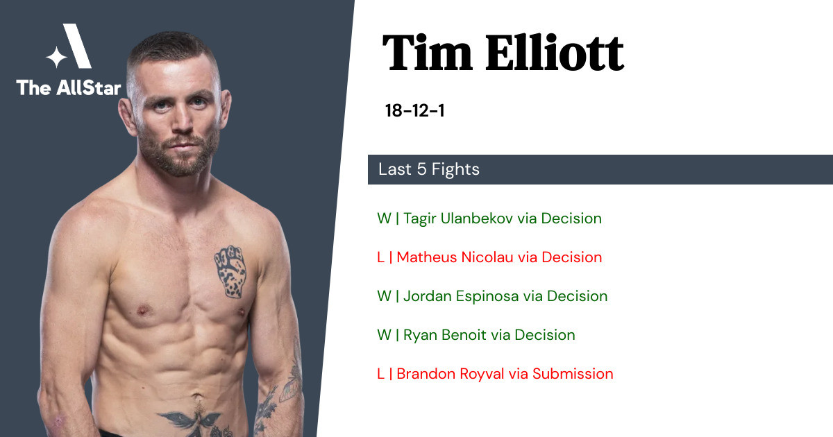 Recent form for Tim Elliott