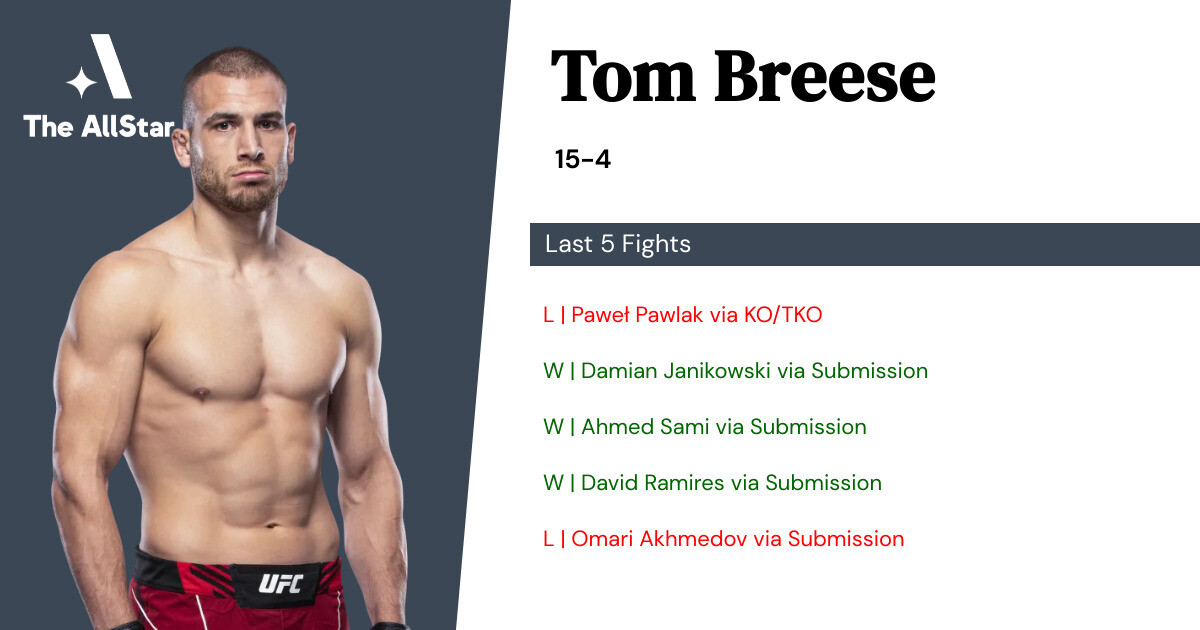 Recent form for Tom Breese