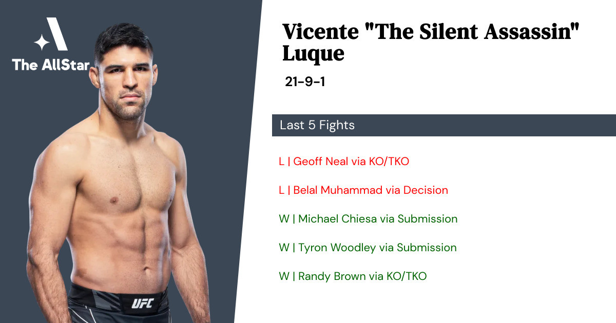 Recent form for Vicente Luque