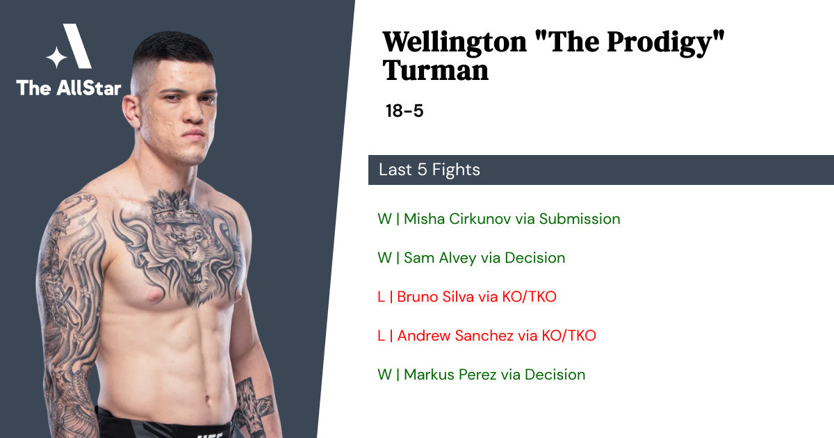 Recent form for Wellington Turman