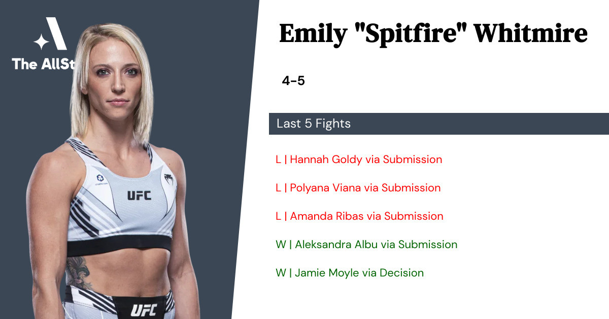 Recent form for Emily Whitmire