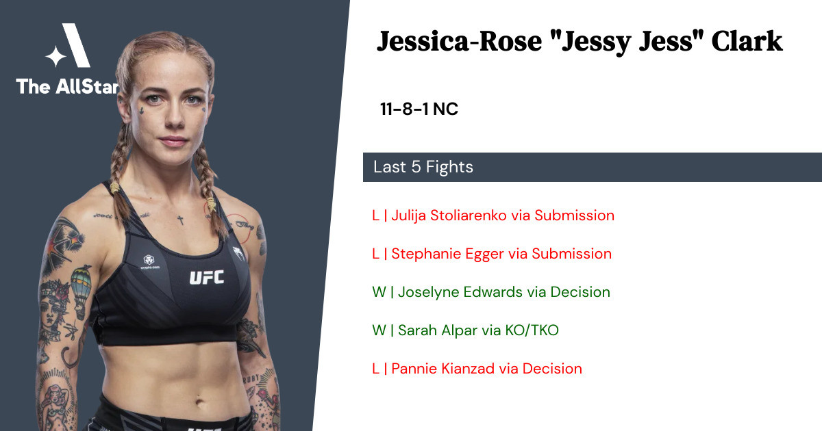 Recent form for Jessica-Rose Clark