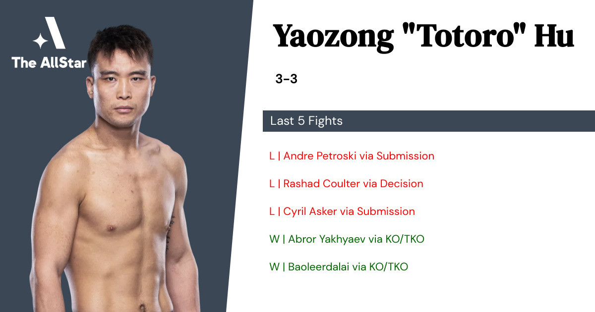 Recent form for Yaozong Hu