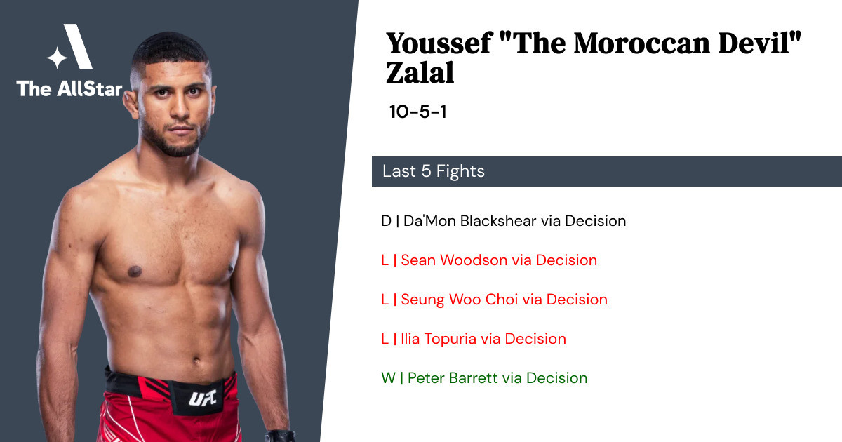 Recent form for Youssef Zalal