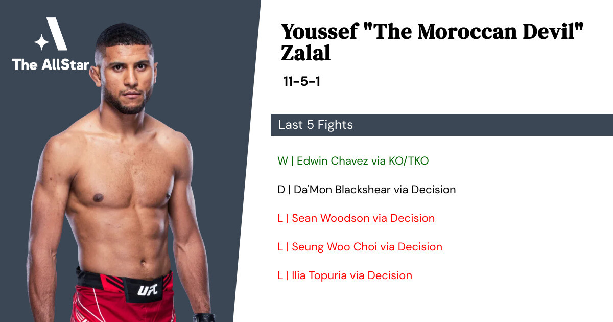 Recent form for Youssef Zalal