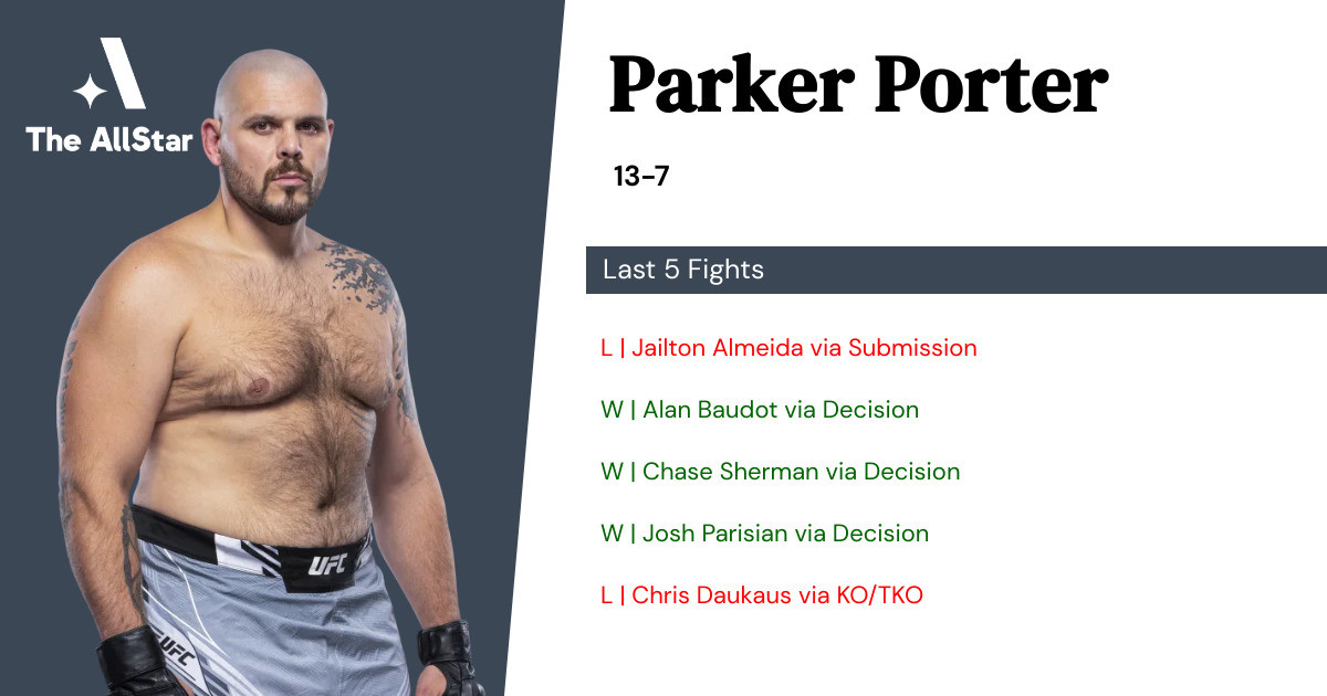 Recent form for Parker Porter