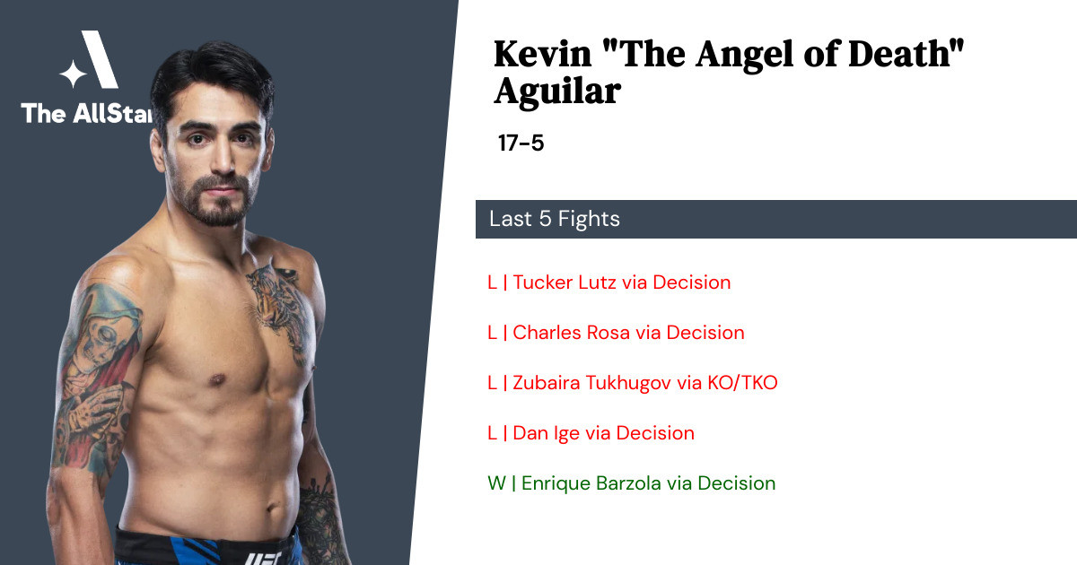 Recent form for Kevin Aguilar