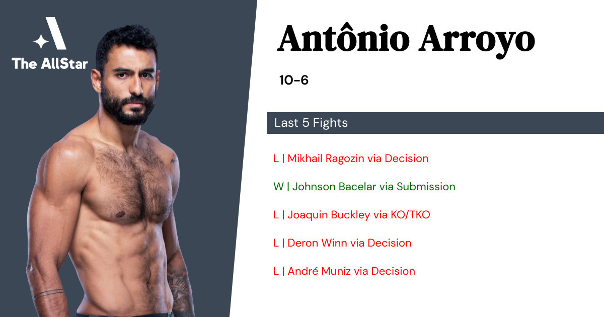 Recent form for Antônio Arroyo