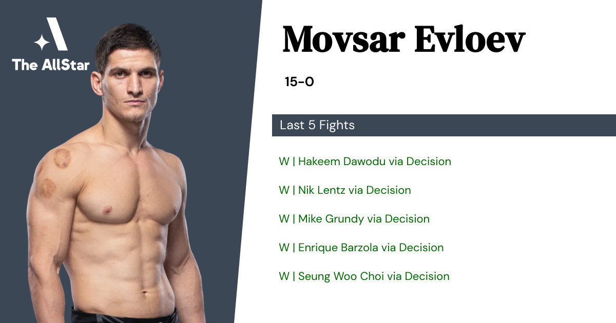 Recent form for Movsar Evloev