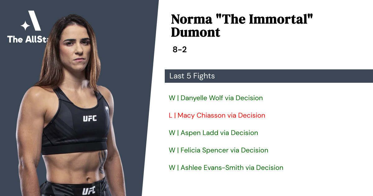 Recent form for Norma Dumont