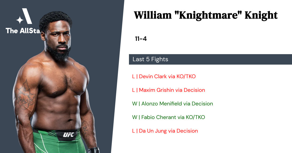Recent form for William Knight