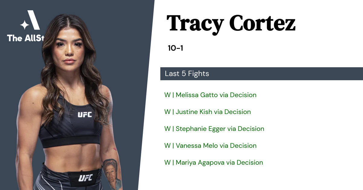 Recent form for Tracy Cortez