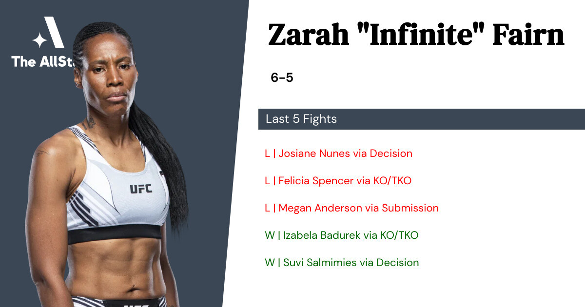 Recent form for Zarah Fairn