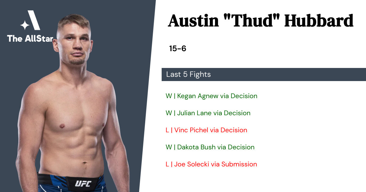Recent form for Austin Hubbard