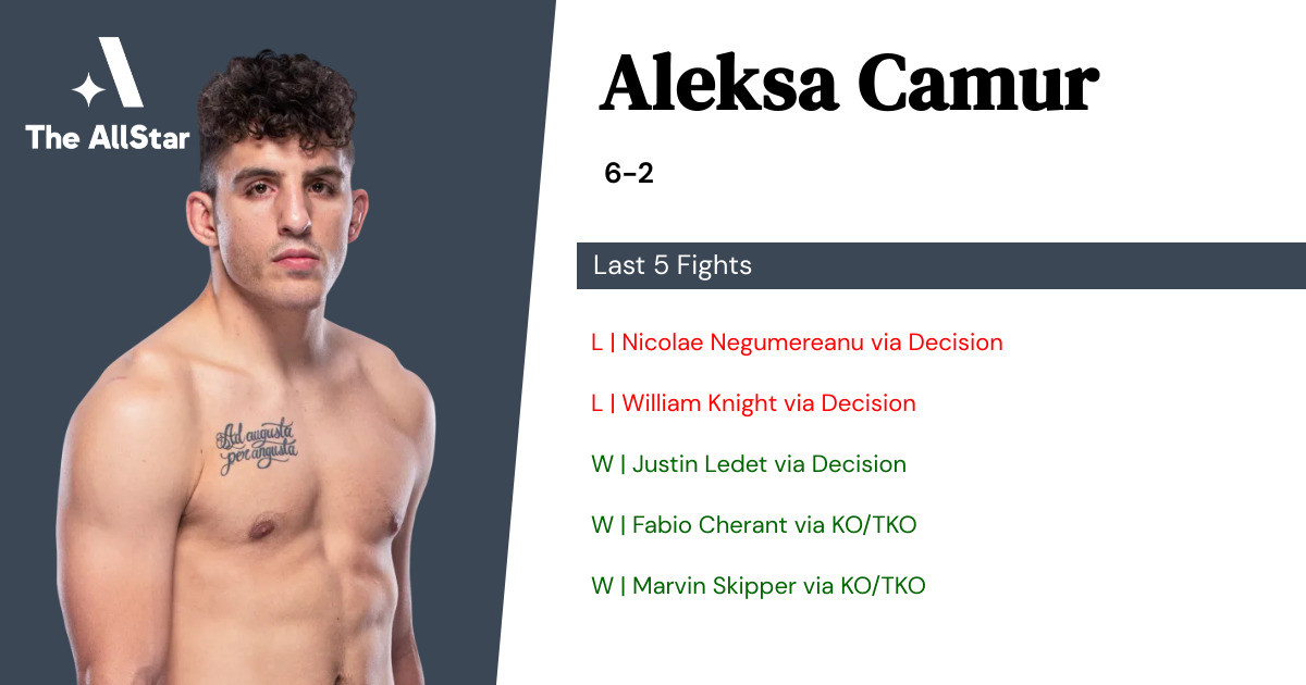 Recent form for Aleksa Camur
