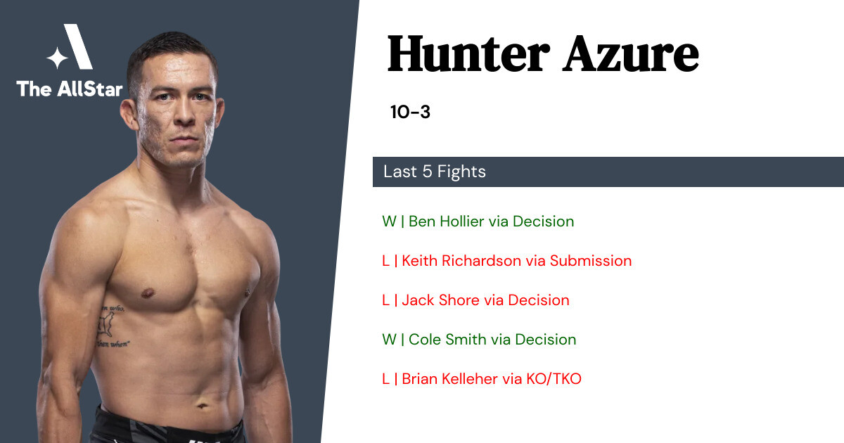 Recent form for Hunter Azure