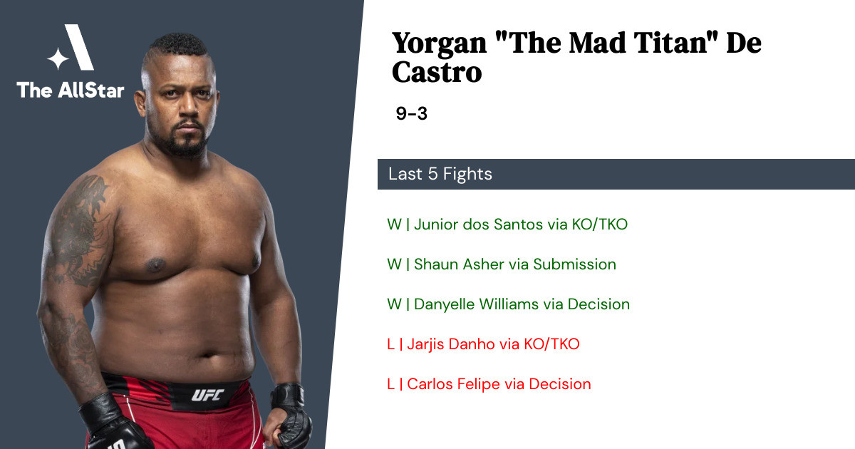 Recent form for Yorgan De Castro