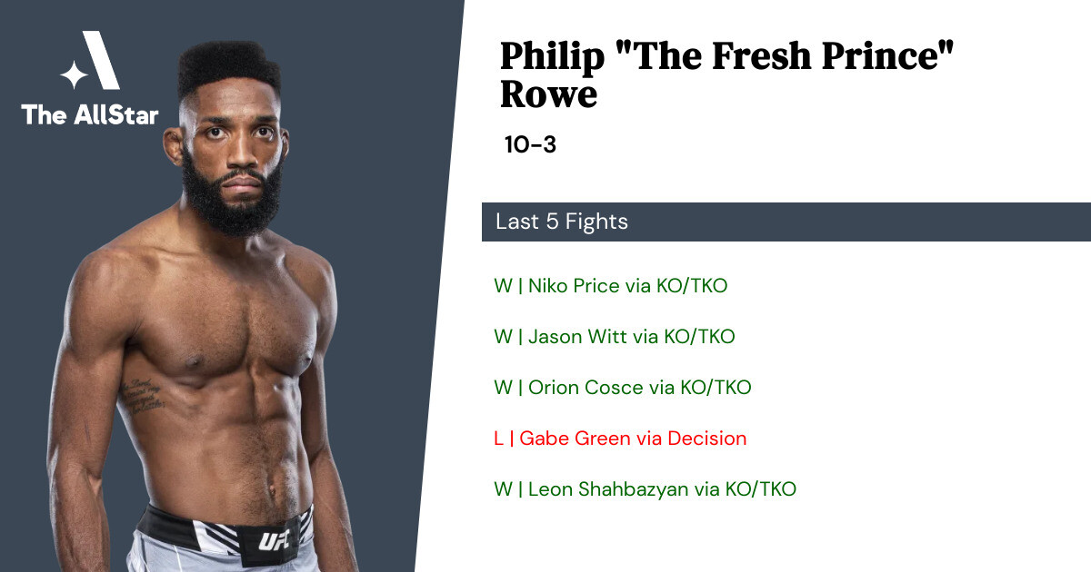 Recent form for Philip Rowe