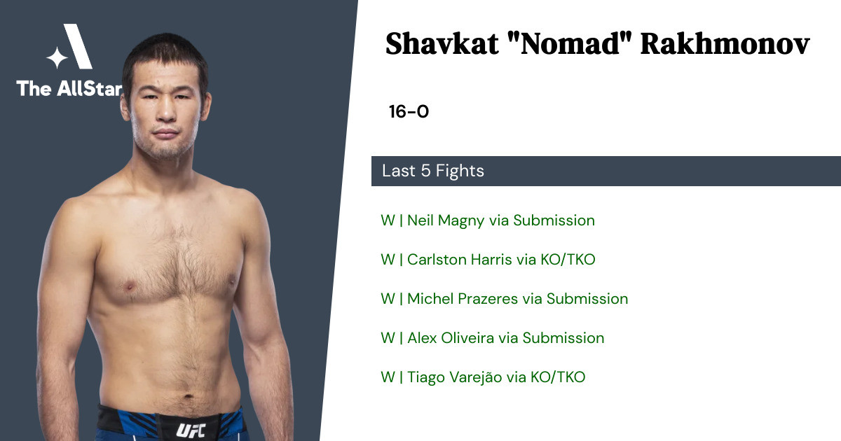 Recent form for Shavkat Rakhmonov