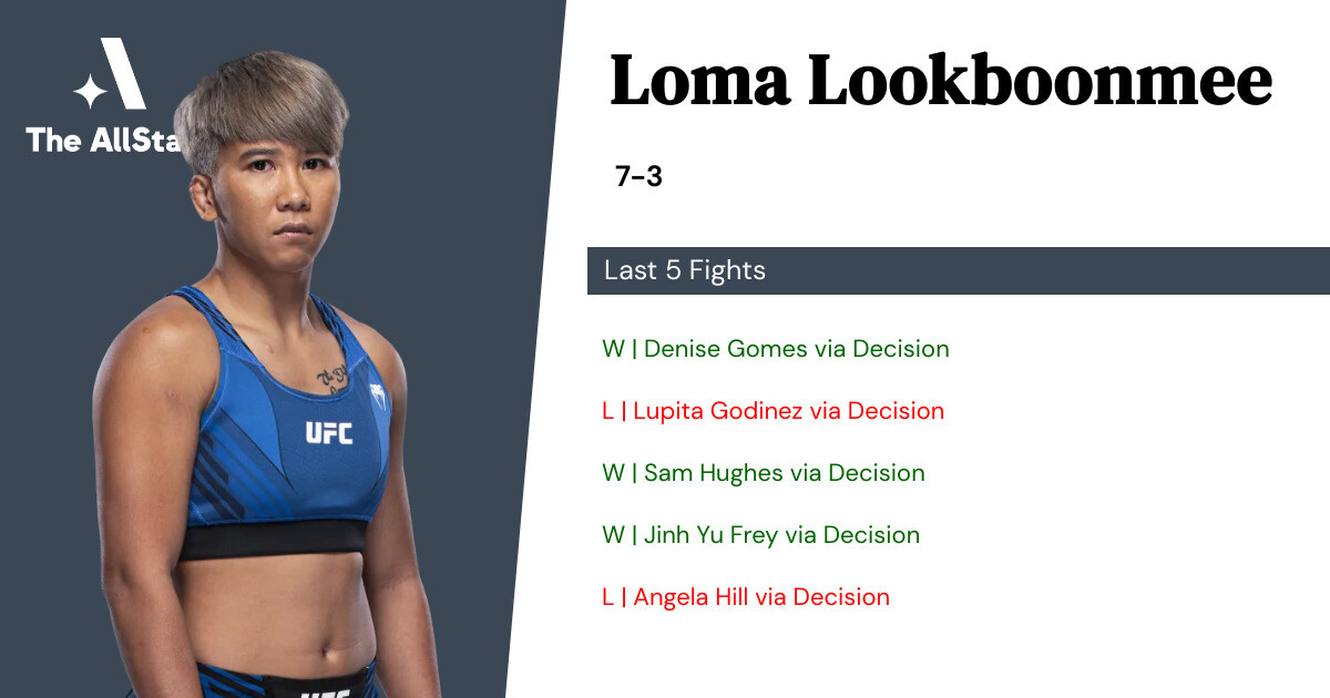 Recent form for Loma Lookboonmee