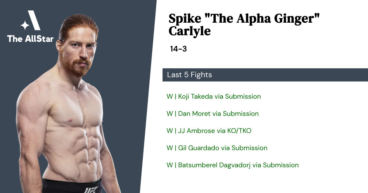 Recent form for Spike Carlyle