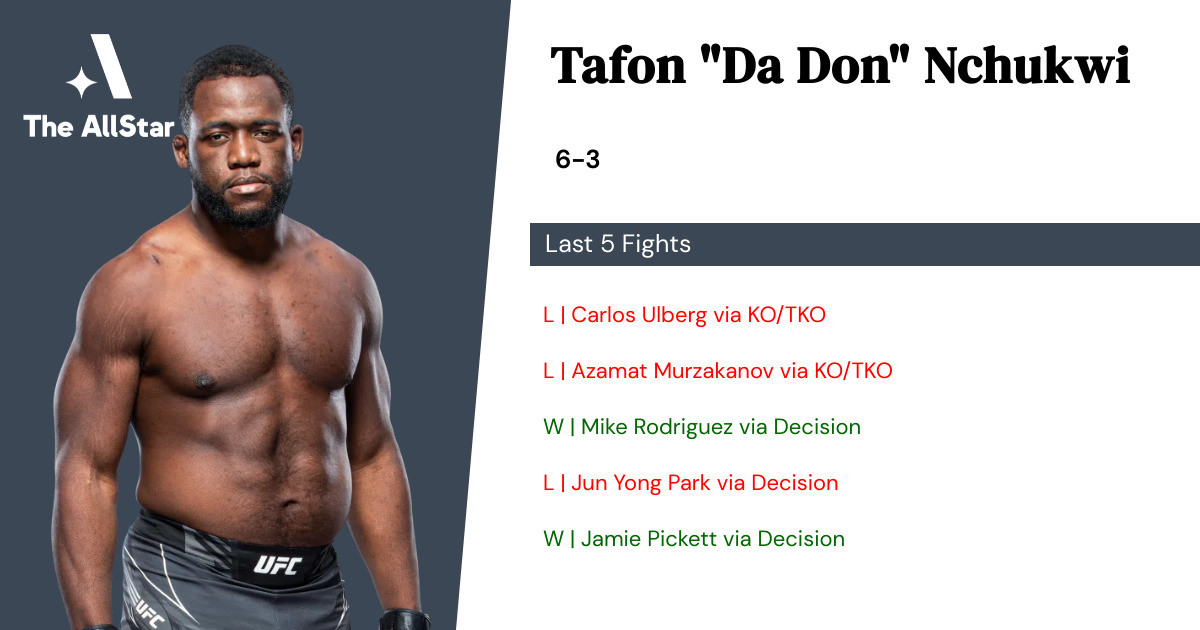 Recent form for Tafon Nchukwi