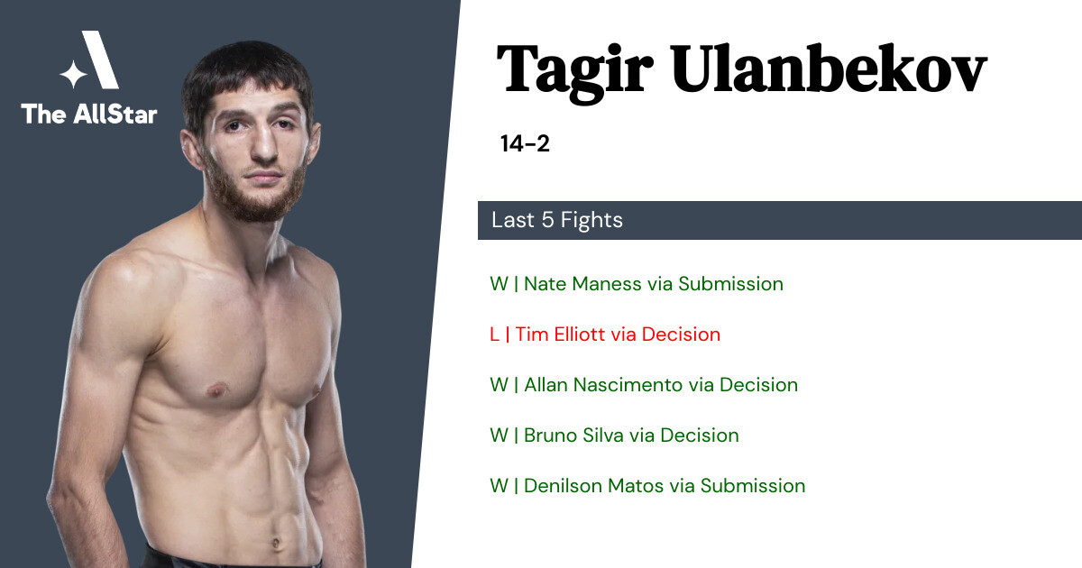 Recent form for Tagir Ulanbekov