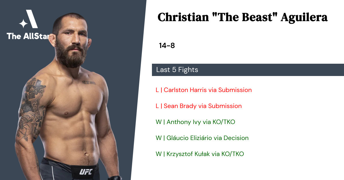 Recent form for Christian Aguilera
