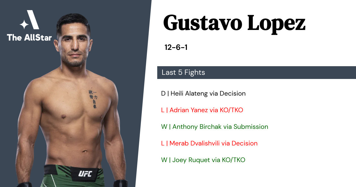 Recent form for Gustavo Lopez
