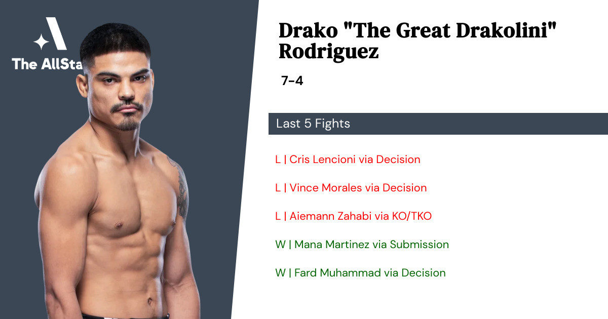 Recent form for Drako Rodriguez