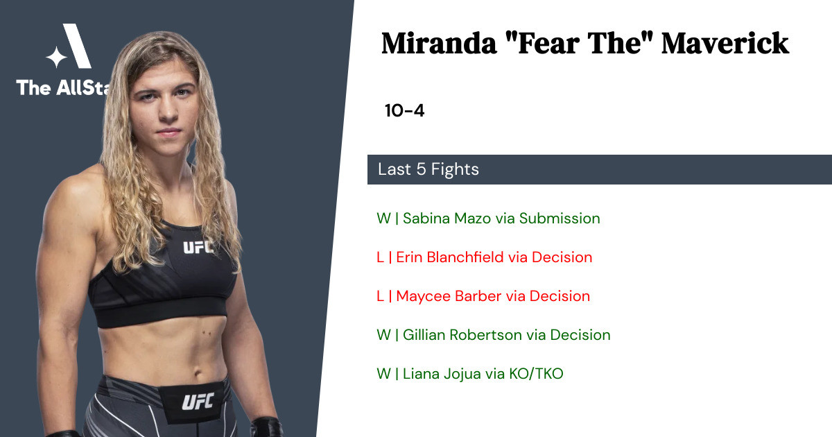 Recent form for Miranda Maverick