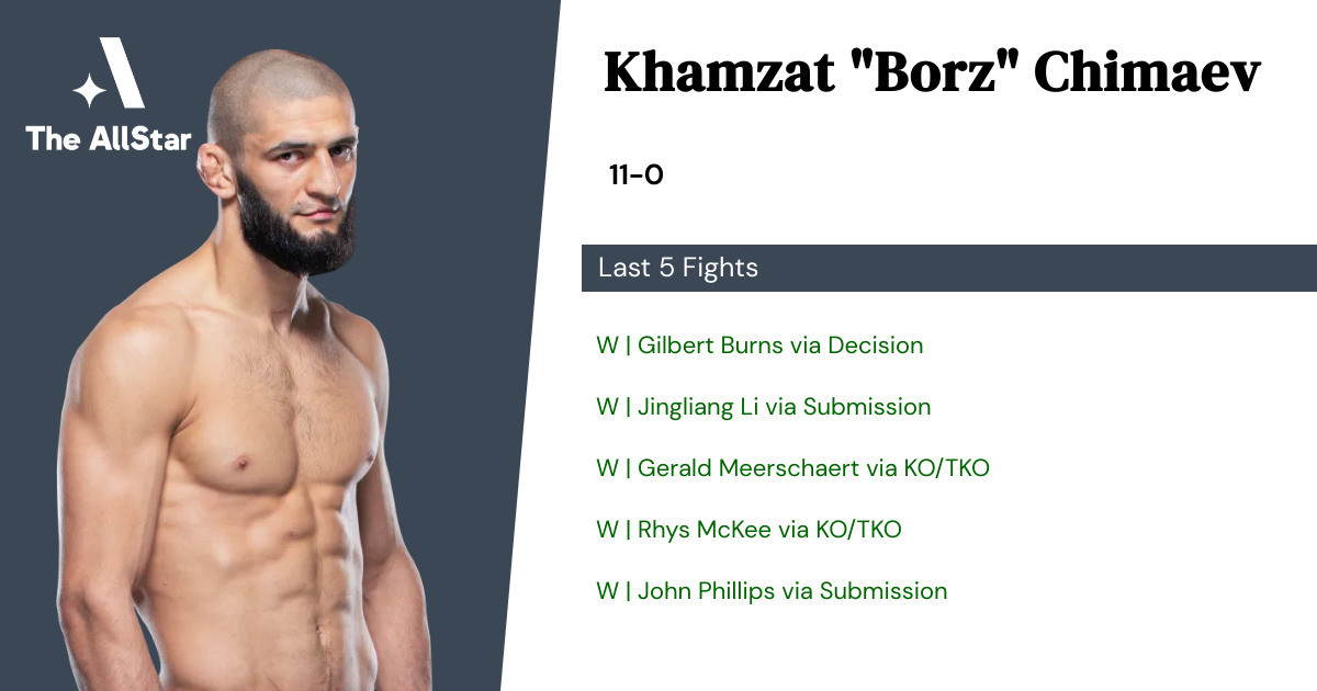 Recent form for Khamzat Chimaev