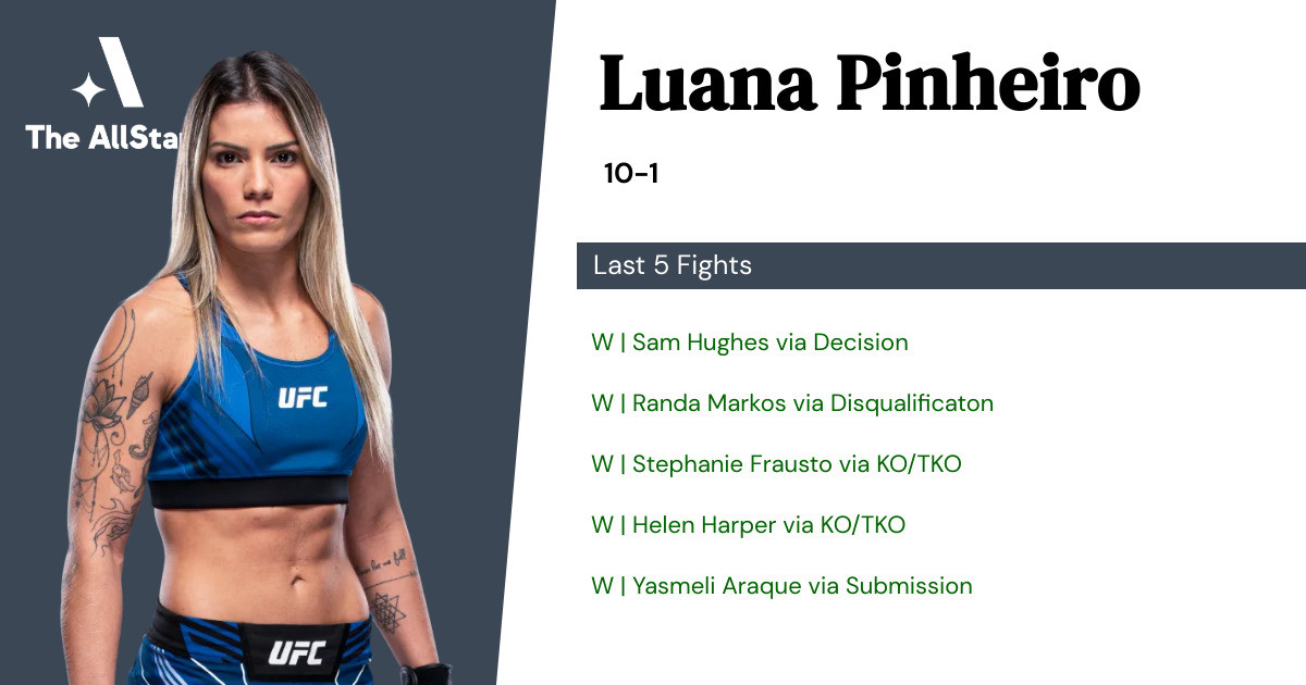 Recent form for Luana Pinheiro