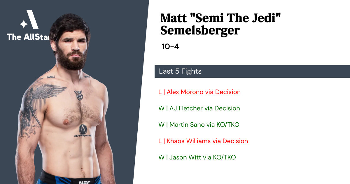 Recent form for Matt Semelsberger