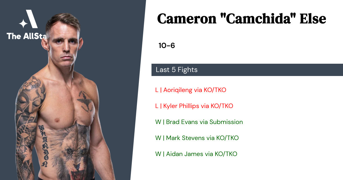 Recent form for Cameron Else