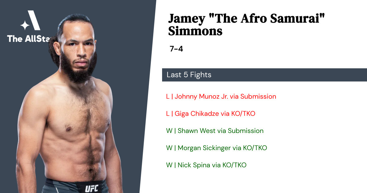 Recent form for Jamey Simmons