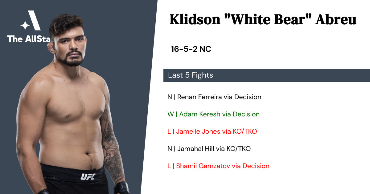 Recent form for Klidson Abreu