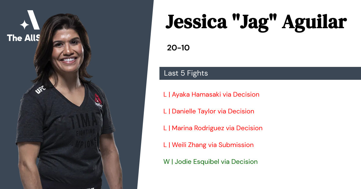 Recent form for Jessica Aguilar