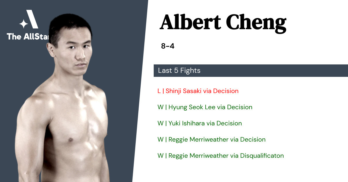 Recent form for Albert Cheng