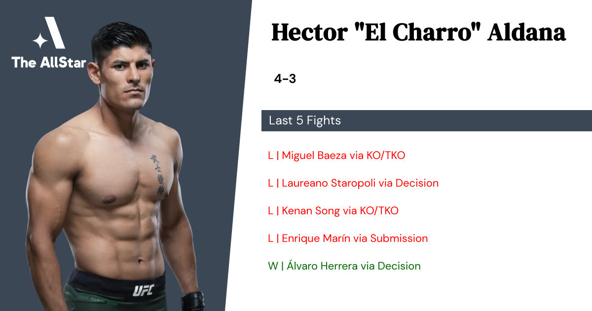 Recent form for Hector Aldana
