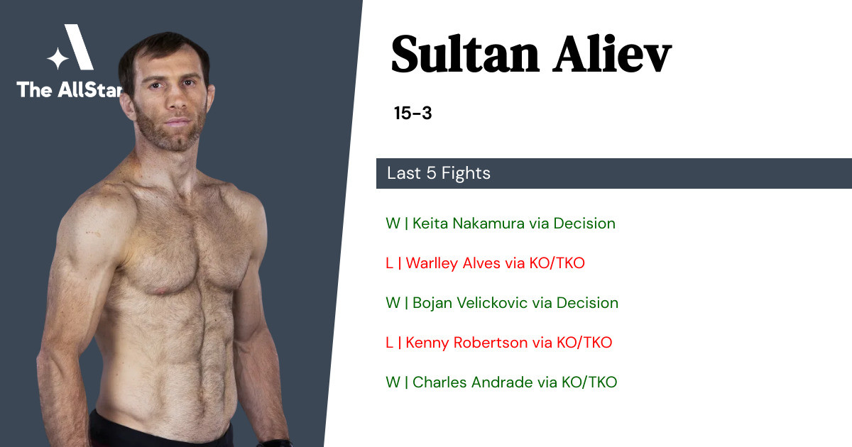 Recent form for Sultan Aliev